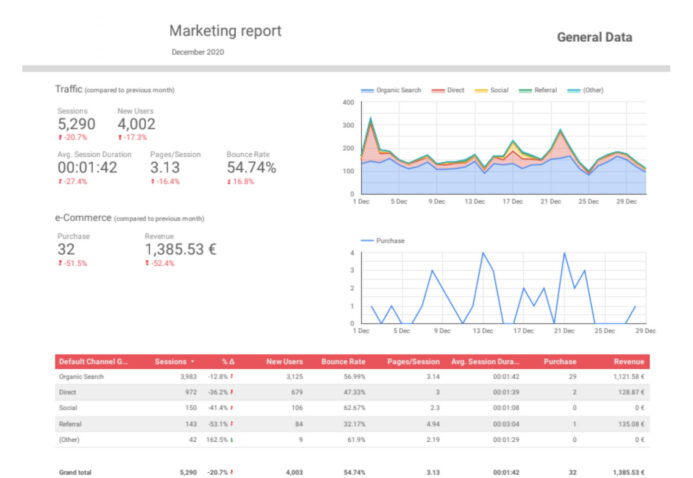 Report General Traffic Data