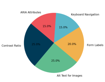 Accesibility_score_breakdown